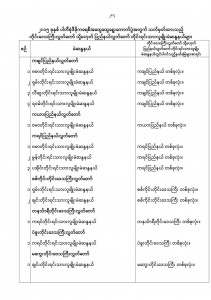 List of constituencies holding active ministers in respective states and divisions (in Burmese).