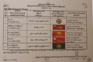List of five candidates to compete for Changzone Township’s Pyithu Hluttaw constituency 