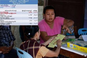 Vote counts and voters in Chaungzone Township 